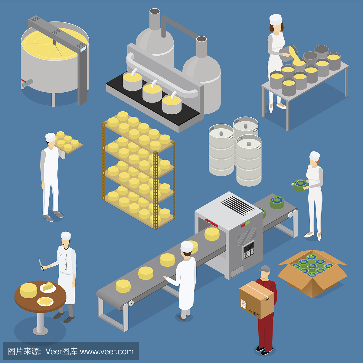 工厂奶酪生产线的要素和人员。向量